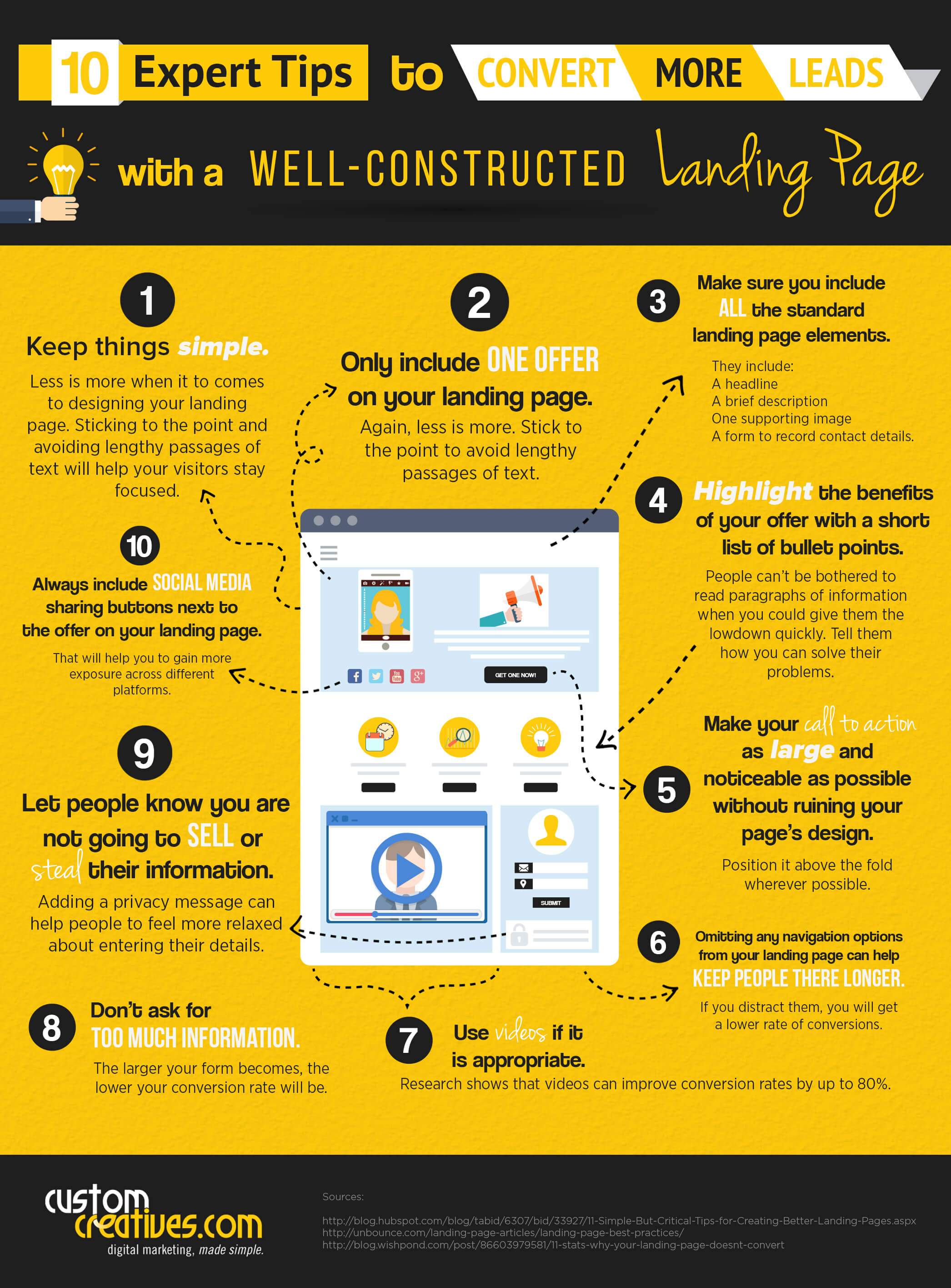 10 Expert Landing Page Tips - Infographic