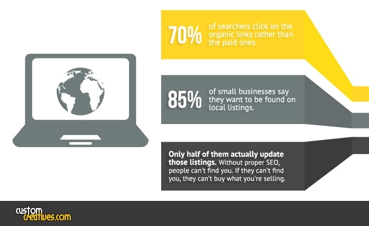 Small Business SEO Stats