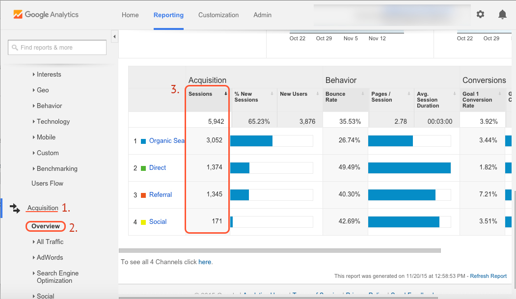 10 Practical, Reliable Focus Metrics You Should Be Tracking For Your Digital Marketing